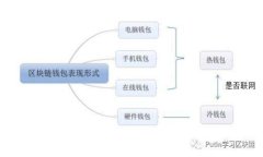 无矿虚拟币：数字货币的