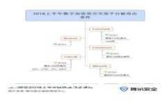 与关键词如何快速安装中