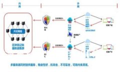 苹果TPWallet密码忘记了怎么