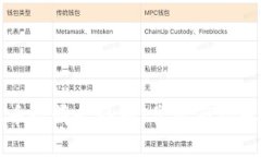 实时下载虚拟币行情走势