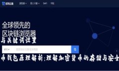 页面与关键词设置虚拟币