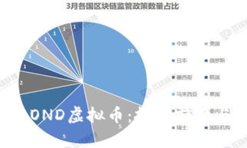 深入解析BOND虚拟币：投资前景与风险评估