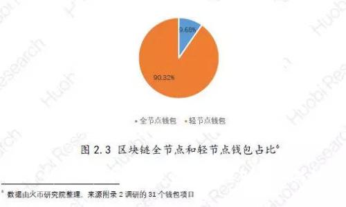 深入了解RED虚拟币：投资前需要知道的关键因素