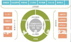TPWallet如何添加资产：一步
