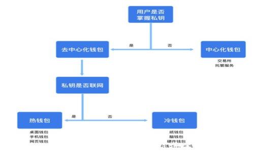
河南省打击虚拟币交易的最新政策与影响分析