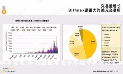 虚拟币老高：如何在数字
