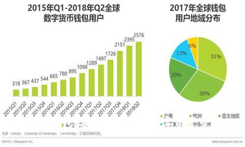 TP小狐狸钱包：安全、便捷的数字资产管理工具