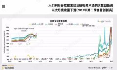 AICC虚拟币：未来数字货币