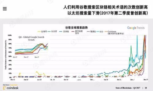 AICC虚拟币：未来数字货币的新选择