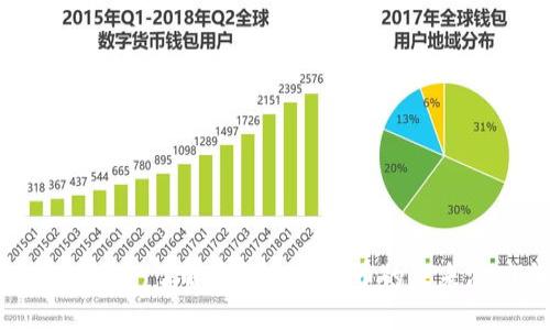 bianotiGHCC虚拟币：了解这款加密货币的未来潜力与投资价值