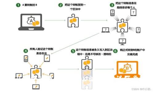 如何将TP Wallet中的币转移到OK交易所？详细步骤与注意事项