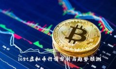  iost虚拟币行情分析与趋势