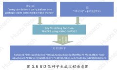 tiaotitpwallet挖矿：投资还是