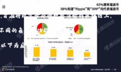 虚拟币币的名称主要是指
