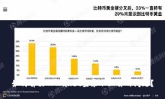 如何解决TPWallet登录不上去