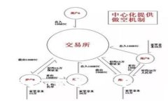:tpwallet的代币BEST能否卖出