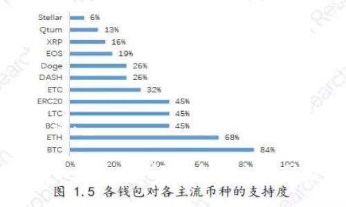 思考的和关键词：

国外买卖虚拟币合法吗？解析全球主要国家的法律法规
