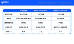 虚拟币FM价格分析：2023年