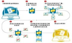 如何在TPWallet中查看和管理
