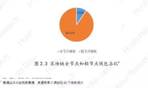 :
如何将TPWallet中的数字货币安全转回交易所？