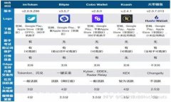 全面解析物理虚拟币：未