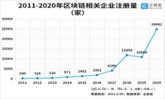 电脑版TPWallet如何新增BS