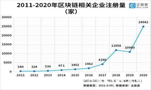 电脑版TPWallet如何新增BSC链支持并使用体验