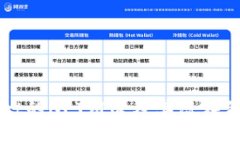 TPWallet的NFT用途及其潜在价