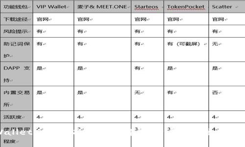 TPWallet白名单功能全面解析：开启安全交易新篇章