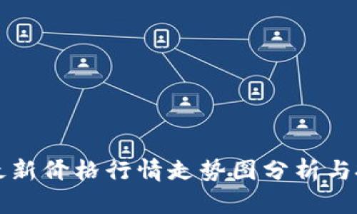虚拟币最新价格行情走势图分析与投资策略