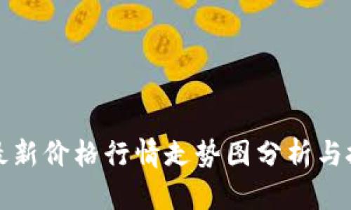 虚拟币最新价格行情走势图分析与投资策略